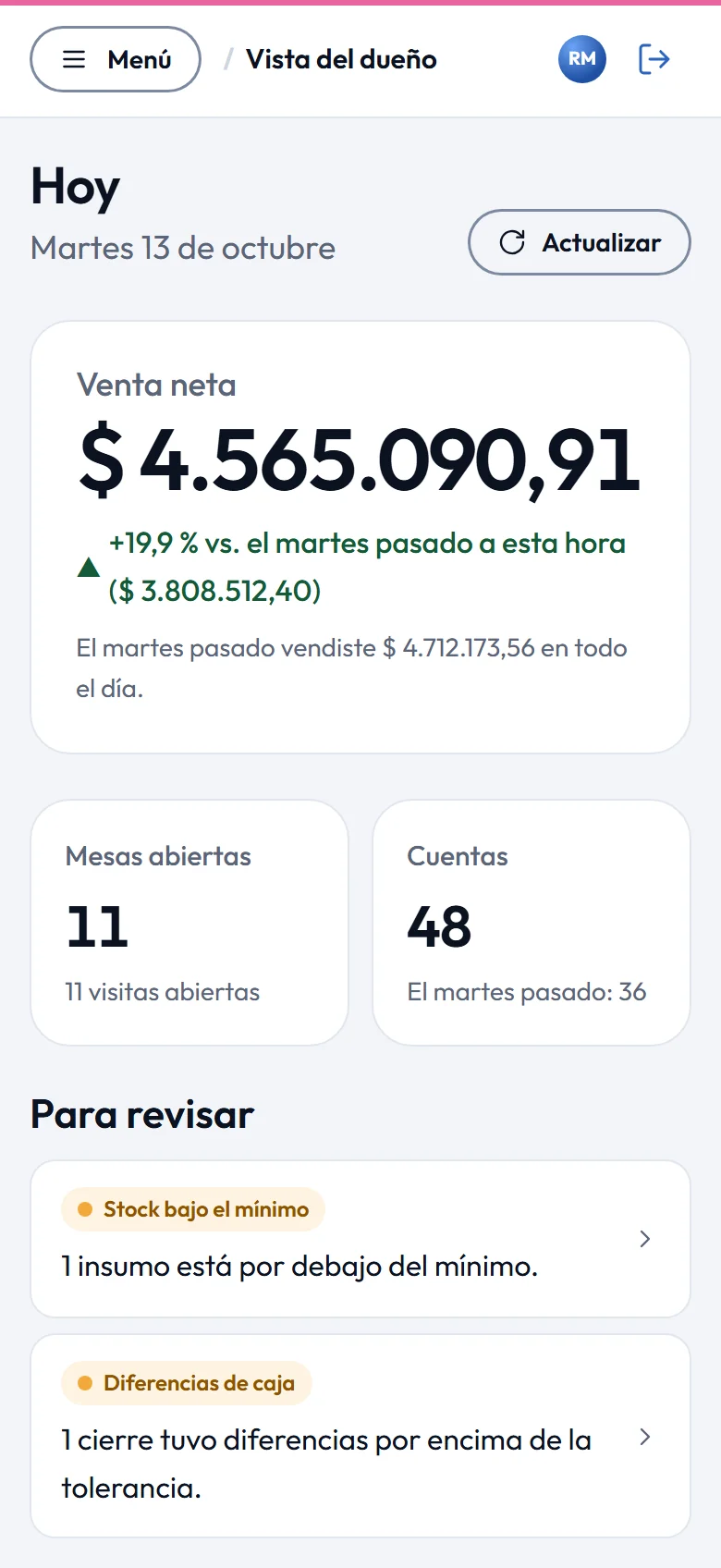 La vista del dueño de Aegir en el celular: la venta neta de hoy contra el martes pasado a la misma hora, las mesas abiertas, las cuentas y los avisos para revisar: un insumo bajo el mínimo y un cierre de caja con diferencia